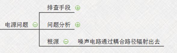 【知识分享】EMC问题解决思路最清晰的思维导图的图8