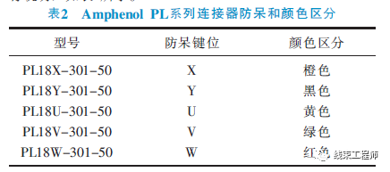 线束工程师：高压线束设计基础与方法的图4