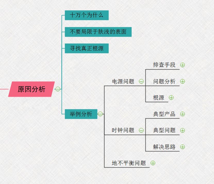 【知识分享】EMC问题解决思路最清晰的思维导图的图3