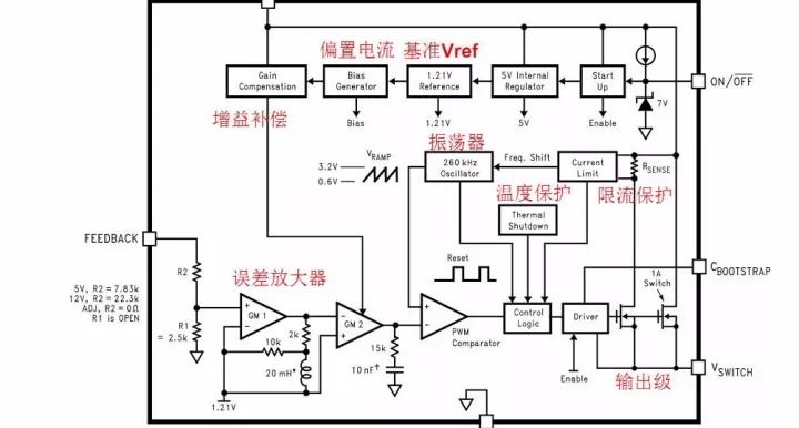 一颗芯片的内部设计原理和结构的图2