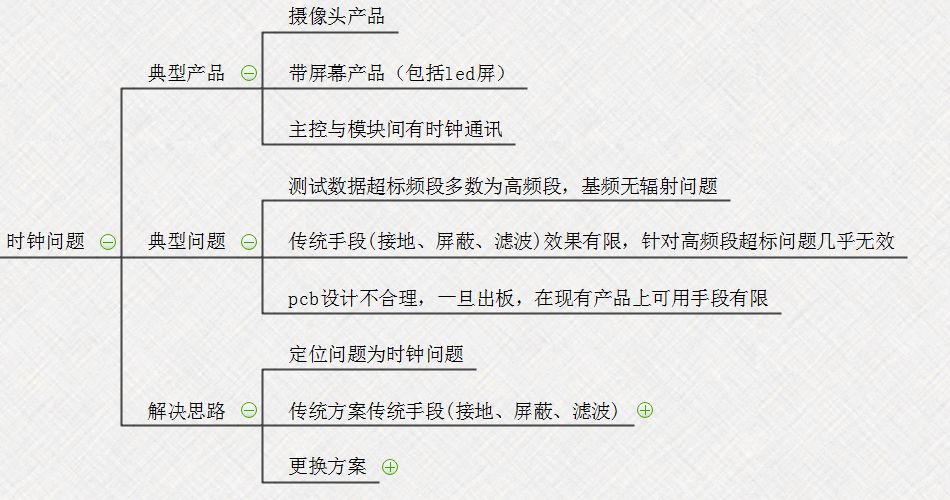 【知识分享】EMC问题解决思路最清晰的思维导图的图9