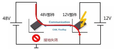 汽车48V系统全解析的图12