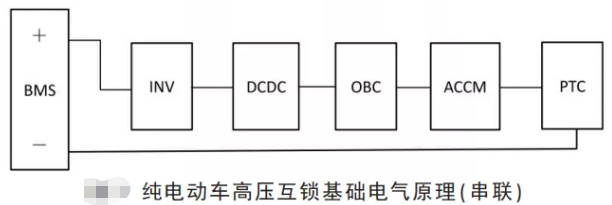 线束工程师：高压线束设计基础与方法的图1