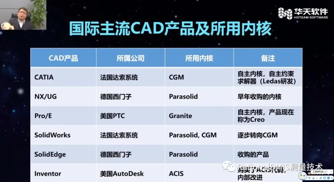 “芯”自主，更安全。国产三维云CAD:CrownCAD完全自主知识产权三维几何建模内核、约束求解器。的图27