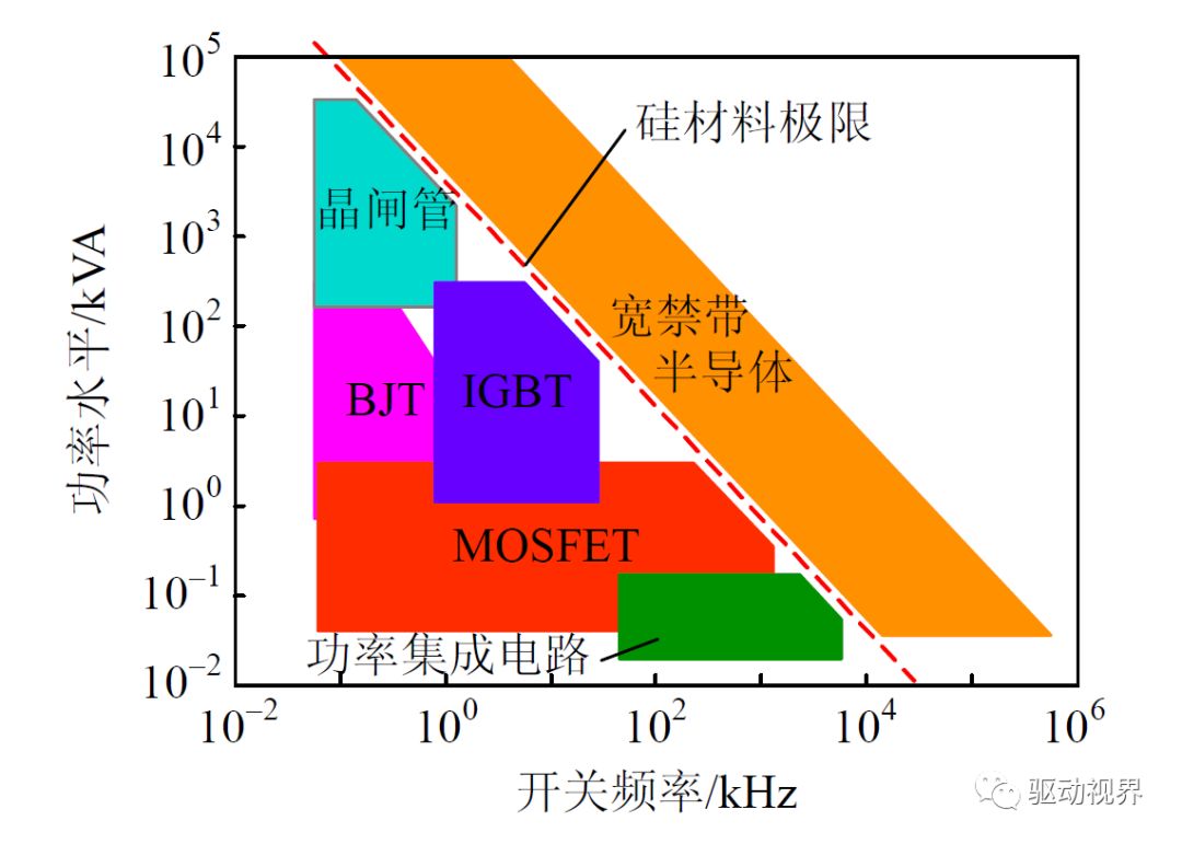 智芯研报 | 汽车电动化驱动SiC市场规模增长的图4