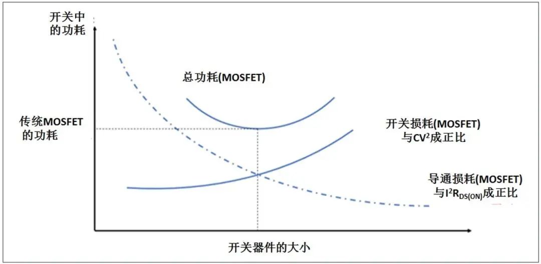 使用氮化镓(GaN)提高电源效率的图2