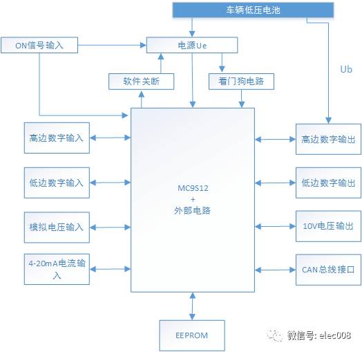 国内外电动汽车整车控制器(VCU)性能指标及设计思路的图10