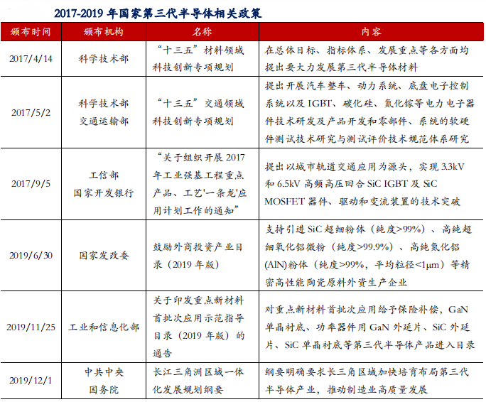 智芯研报 | 汽车电动化驱动SiC市场规模增长的图21