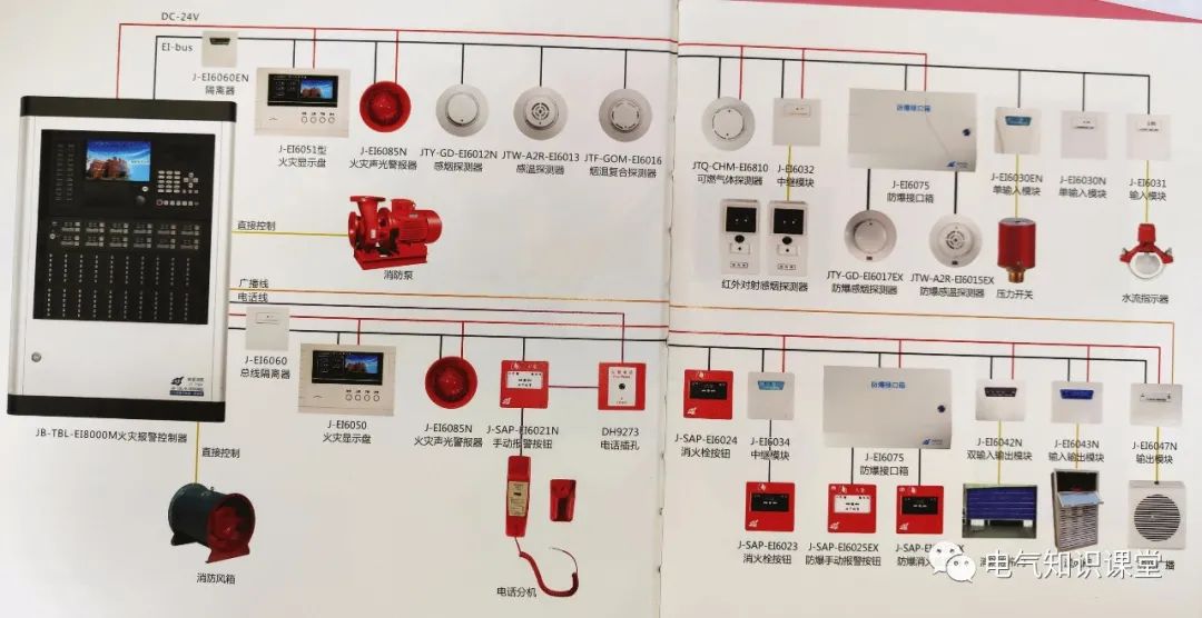 导致火灾报警系统线路压降的原因是什么？有哪些对策？的图3