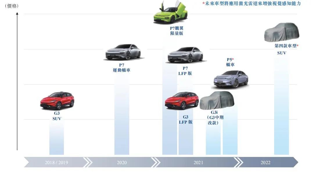 智芯研报 | 汽车电动化驱动SiC市场规模增长的图1