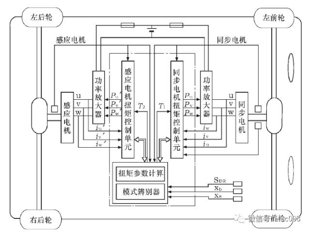 国内外电动汽车整车控制器(VCU)性能指标及设计思路的图2