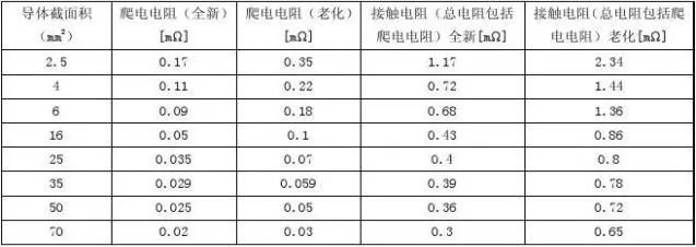 新能源汽车高压线束技术规范的图11