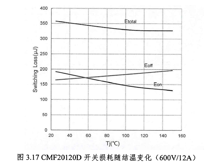 碳化硅功率器件的性能分析与多芯片并联应用研究--碳化硅MOSFET&功率模块的图11