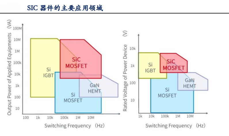 智芯研报 | 汽车电动化驱动SiC市场规模增长的图23