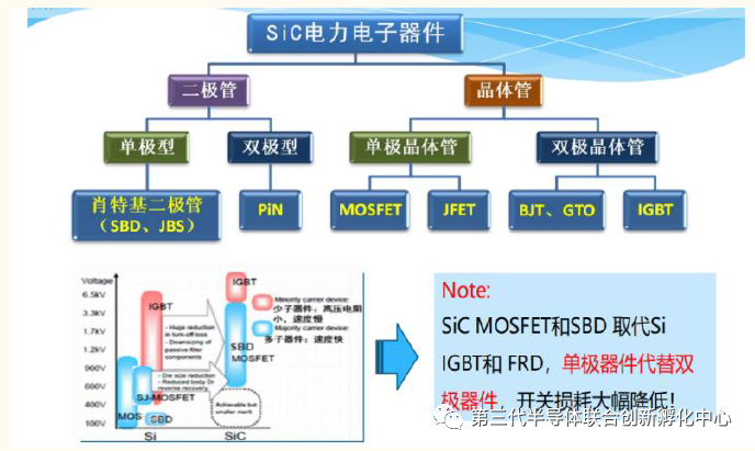 智芯研报 | 新能源汽车的核心部件——碳化硅逆变器的图14