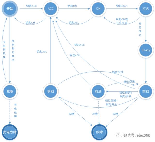 国内外电动汽车整车控制器(VCU)性能指标及设计思路的图11