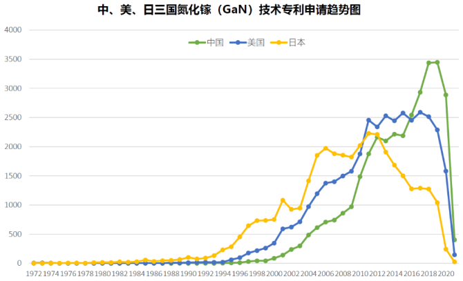 氮化镓正在改变世界，中国企业发力强劲的图4