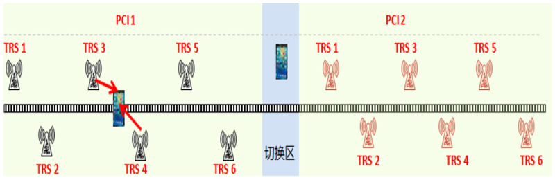 一文看尽：5G全产业芯片需求！的图9