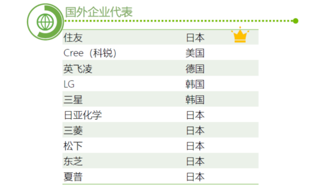 氮化镓正在改变世界，中国企业发力强劲的图5