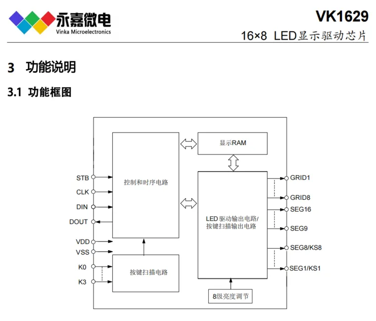 VK1629 LQFP44数显屏驱动芯片抗干扰数码管驱动IC点阵LED驱动 永嘉原厂FAE支持的图3