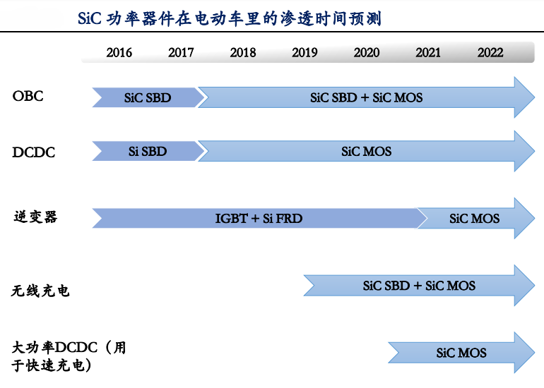 智芯研报 | 汽车电动化驱动SiC市场规模增长的图28