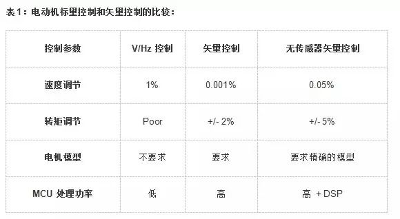 非常全面的电机控制总结！的图9