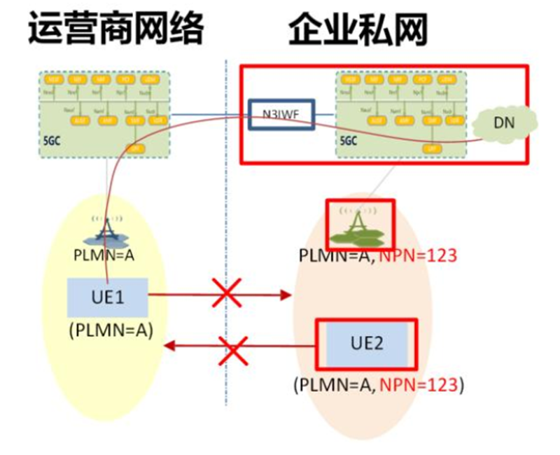 一文看尽：5G全产业芯片需求！的图16