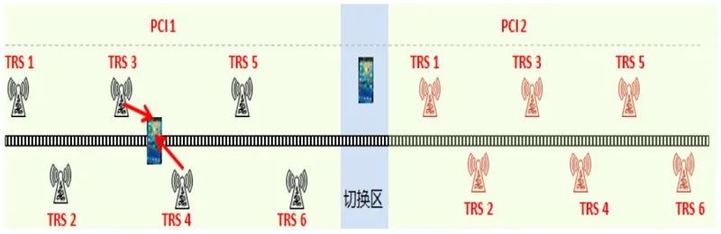 产业 | 一文看尽5G全产业芯片需求！二十五大核心应用拆解的图8