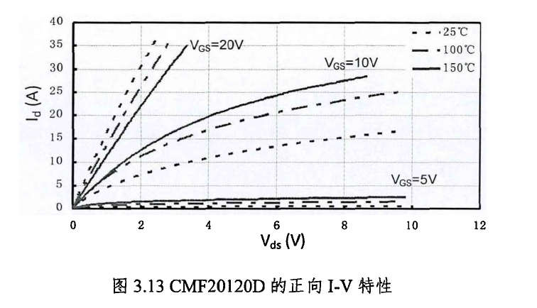 碳化硅功率器件的性能分析与多芯片并联应用研究--碳化硅MOSFET&功率模块的图4