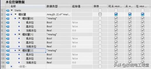 西门子S7-1200 PLC 水箱水位控制程序案例的图9