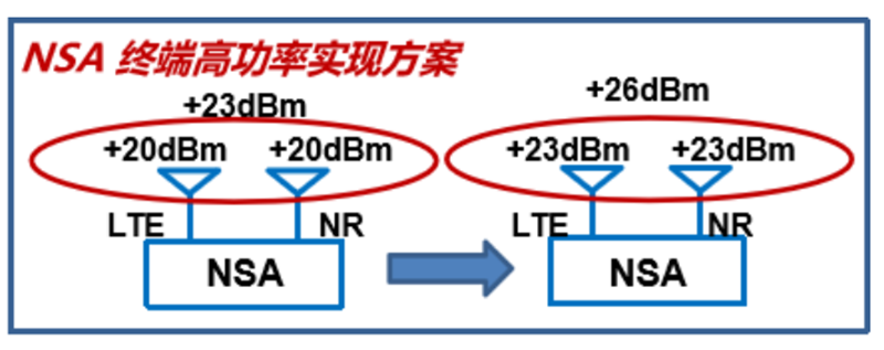 一文看尽：5G全产业芯片需求！的图10