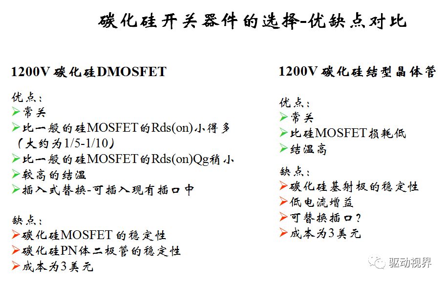 智芯研报 | 汽车电动化驱动SiC市场规模增长的图9