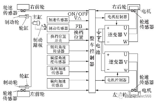 国内外电动汽车整车控制器(VCU)性能指标及设计思路的图1