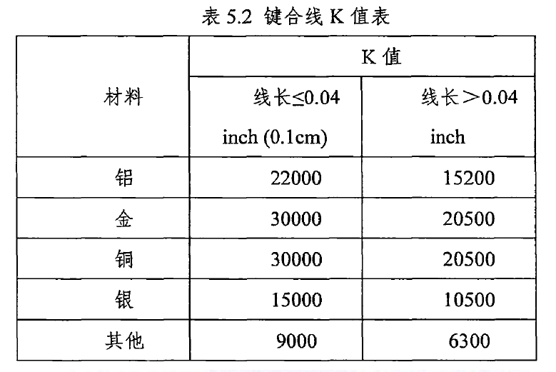 碳化硅功率器件的性能分析与多芯片并联应用研究--碳化硅MOSFET&功率模块的图15