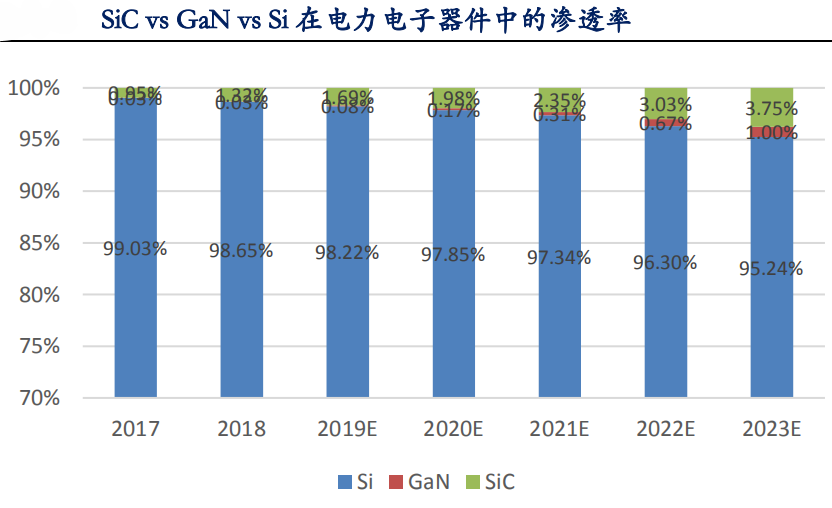 智芯研报 | 汽车电动化驱动SiC市场规模增长的图22