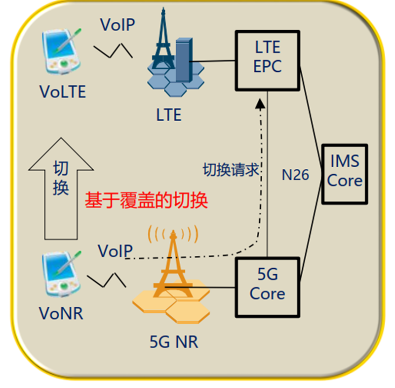 一文看尽：5G全产业芯片需求！的图6