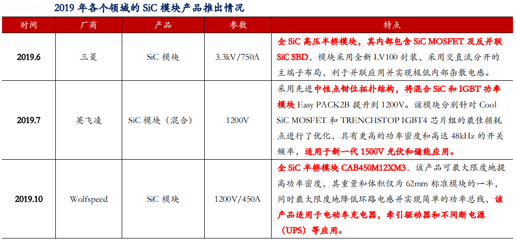 智芯研报 | 汽车电动化驱动SiC市场规模增长的图25