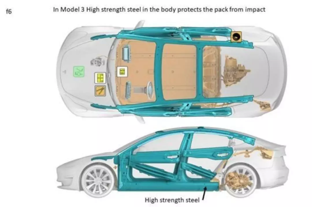 败笔还是杰出？激辩特斯拉MODEL 3的设计的图3