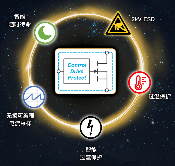 GaN功率芯片走向成熟，纳微GaNSense开启智能集成时代的图14