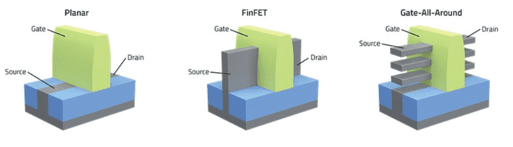 芯片三巨头3nm、2nm大乱斗！英特尔：我在哪儿？的图1