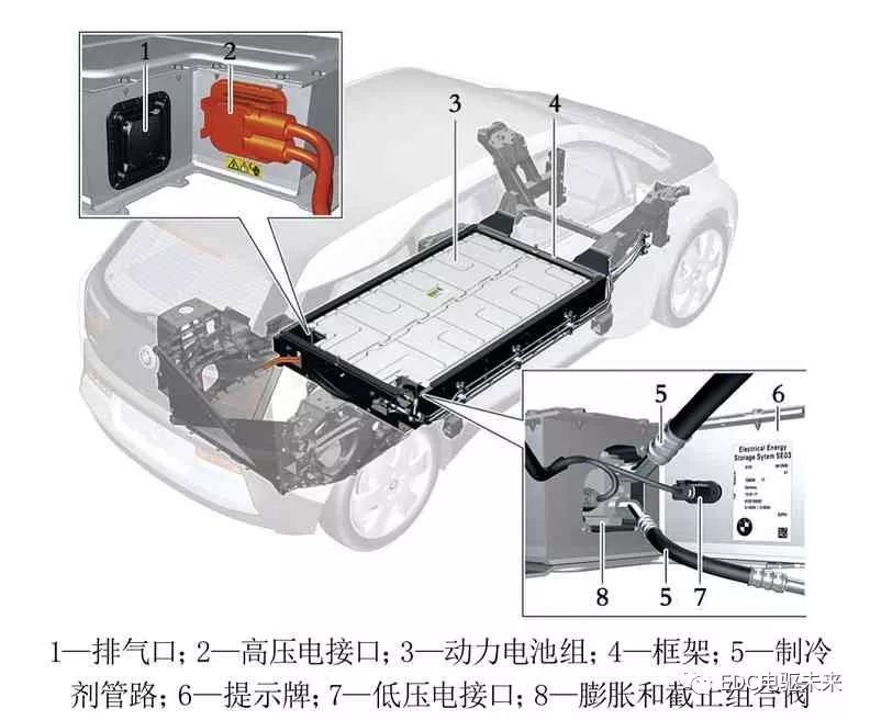 新能源汽车高电压组件结构浅析的图14