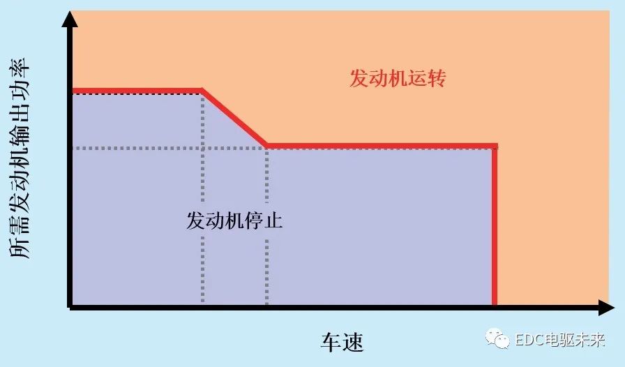 丰田THS-II混合动力核心控制策略介绍(一)的图7