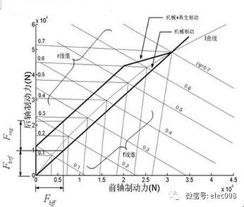 国内外电动汽车整车控制器(VCU)性能指标及设计思路的图14