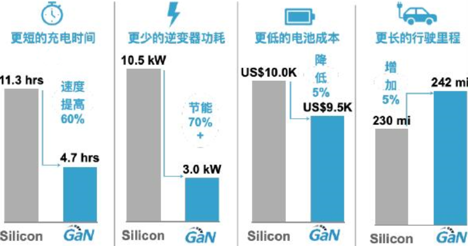 GaN功率芯片走向成熟，纳微GaNSense开启智能集成时代的图6