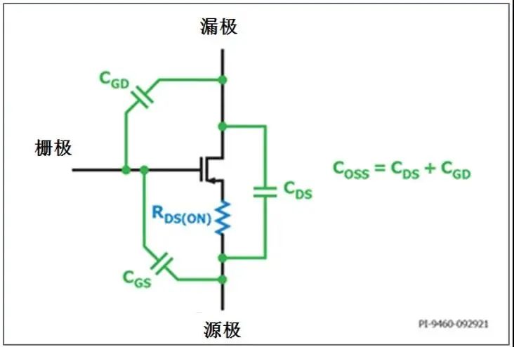 使用氮化镓(GaN)提高电源效率的图1