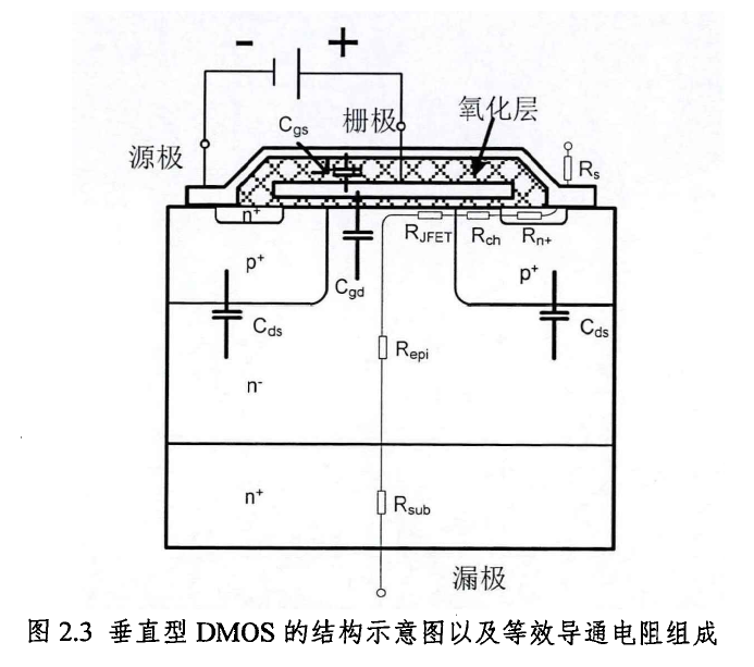 碳化硅功率器件的性能分析与多芯片并联应用研究--碳化硅MOSFET&功率模块的图1