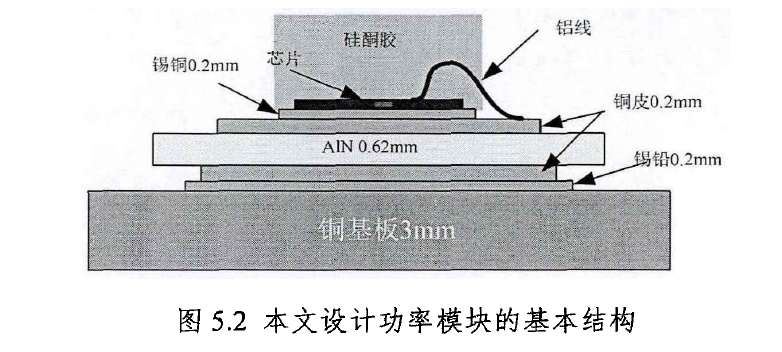 碳化硅功率器件的性能分析与多芯片并联应用研究--碳化硅MOSFET&功率模块的图16