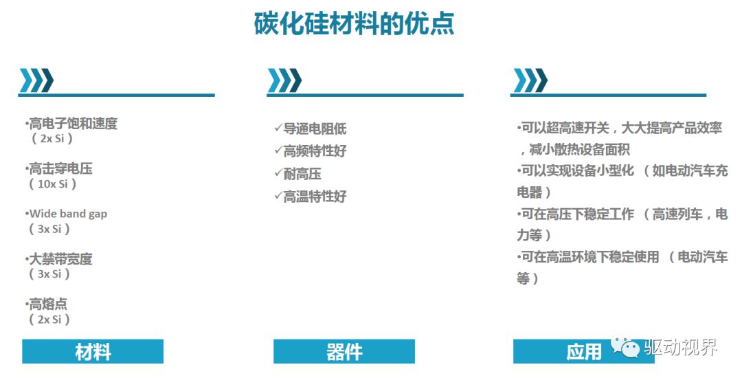 智芯研报 | 汽车电动化驱动SiC市场规模增长的图3