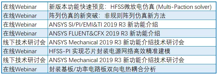 ANSYS 新品 2019 R3发布 | 文末抢“鲜”免费报名新品研讨会的图2