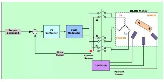 非常全面的电机控制总结！的图2